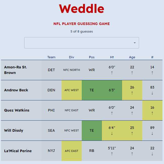 Weddle guide 2